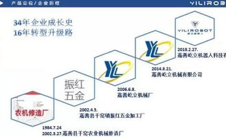 2019嘉興市裝備制造業(yè)重點領域首臺套產(chǎn)品名單公布,歸谷這兩家企業(yè)被列入